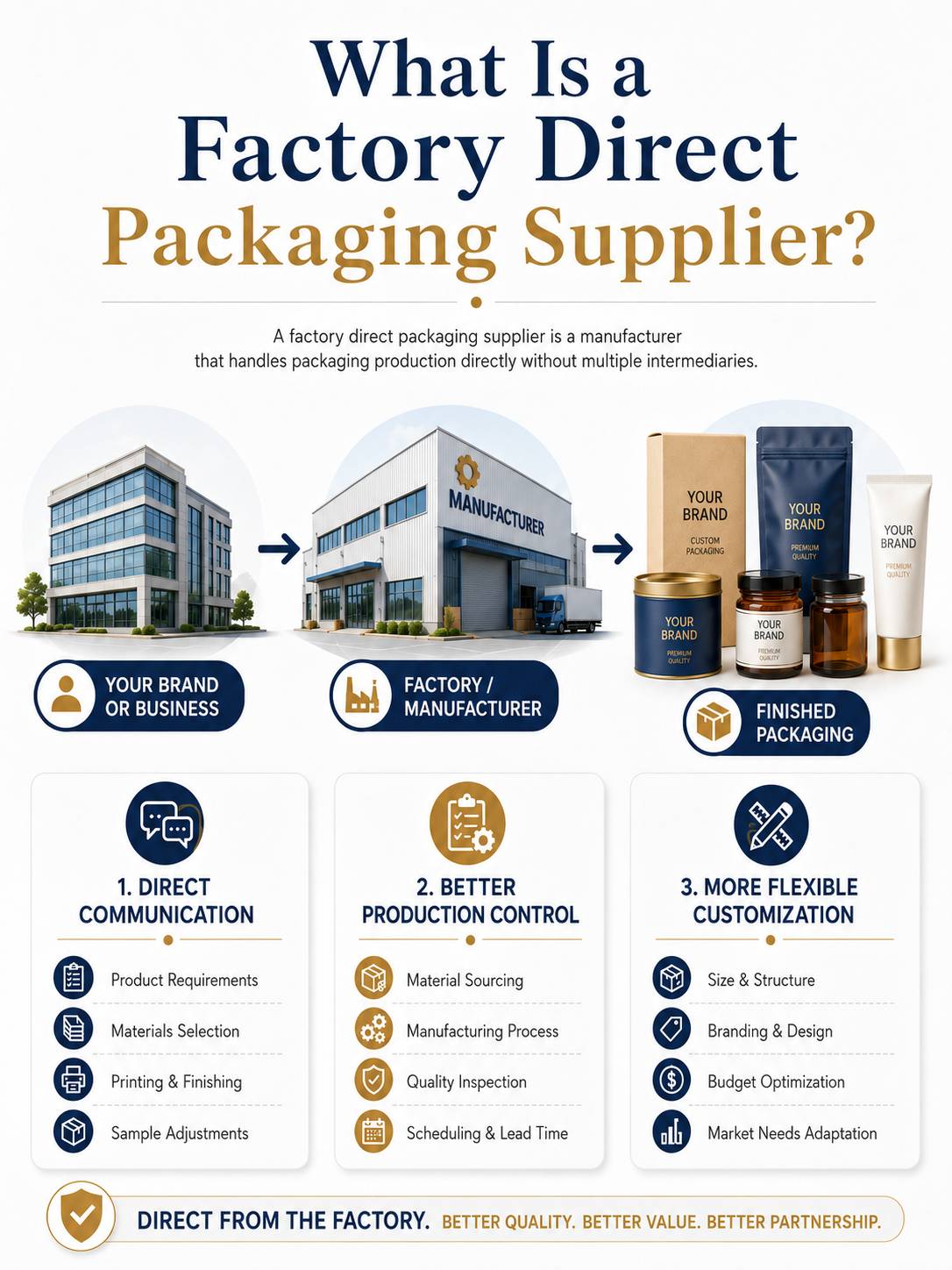 factory direct packaging supplier